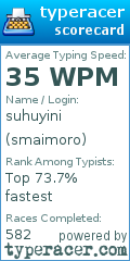 Scorecard for user smaimoro