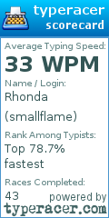 Scorecard for user smallflame