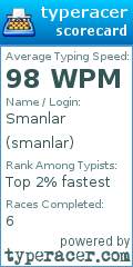 Scorecard for user smanlar