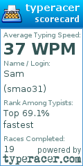 Scorecard for user smao31