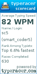 Scorecard for user smart_coder5
