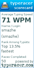 Scorecard for user smazhe