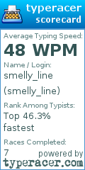 Scorecard for user smelly_line