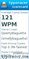 Scorecard for user smellybaguette