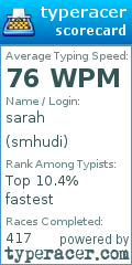 Scorecard for user smhudi