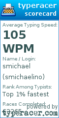 Scorecard for user smichaelino