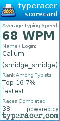 Scorecard for user smidge_smidge