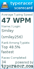 Scorecard for user smiley256