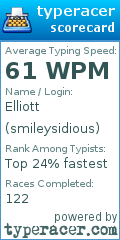 Scorecard for user smileysidious