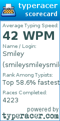 Scorecard for user smileysmileysmiley