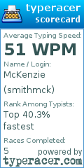 Scorecard for user smithmck