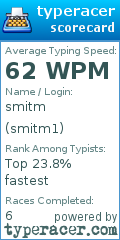 Scorecard for user smitm1