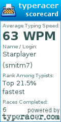 Scorecard for user smitm7