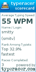 Scorecard for user smitv
