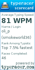 Scorecard for user smokeworld36