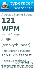 Scorecard for user smokythunder