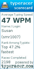 Scorecard for user smr1007