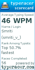 Scorecard for user smriti_v_