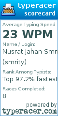 Scorecard for user smrity