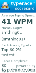 Scorecard for user smthing01