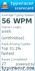 Scorecard for user smthriiitoo