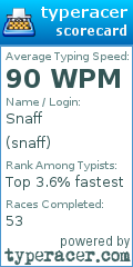 Scorecard for user snaff