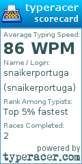 Scorecard for user snaikerportuga