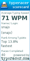 Scorecard for user snajo