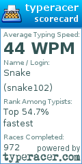 Scorecard for user snake102