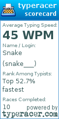 Scorecard for user snake___