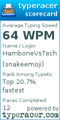Scorecard for user snakeemoji