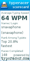 Scorecard for user snaxaphone
