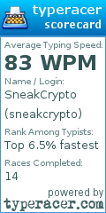 Scorecard for user sneakcrypto