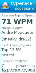 Scorecard for user sneaky_dre12