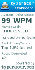 Scorecard for user sneedformerlychuck