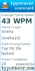 Scorecard for user sneha19