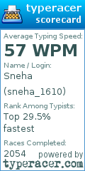 Scorecard for user sneha_1610