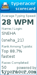 Scorecard for user sneha_21