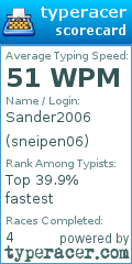 Scorecard for user sneipen06
