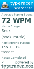 Scorecard for user snek_music