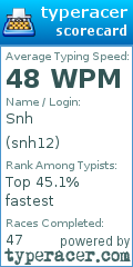 Scorecard for user snh12