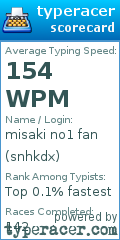 Scorecard for user snhkdx