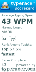 Scorecard for user sniffyy