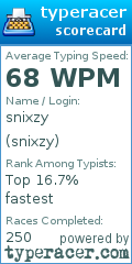 Scorecard for user snixzy