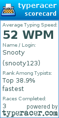 Scorecard for user snooty123