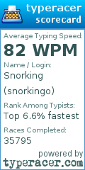 Scorecard for user snorkingo