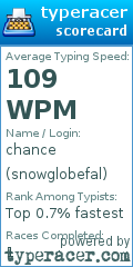 Scorecard for user snowglobefal