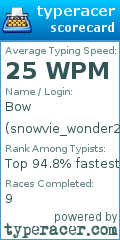 Scorecard for user snowvie_wonder23