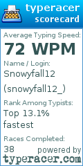 Scorecard for user snowyfall12_