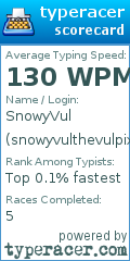 Scorecard for user snowyvulthevulpix